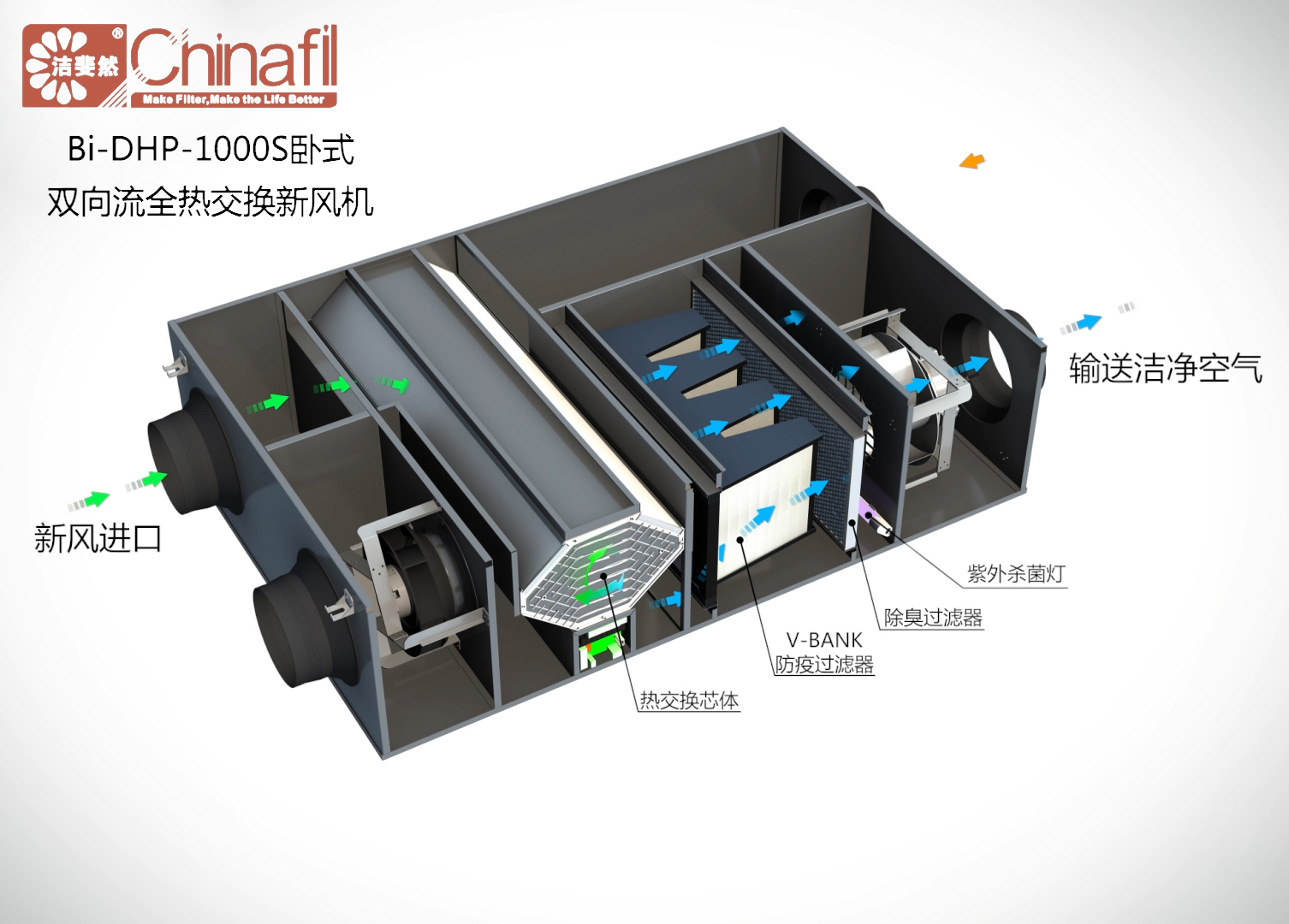 今年会Antibio养殖人员房新风净化系统